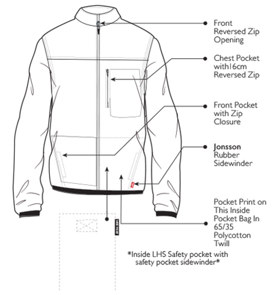 Jonsson Workwear | Famous Five Pocket Fleece Jacket
